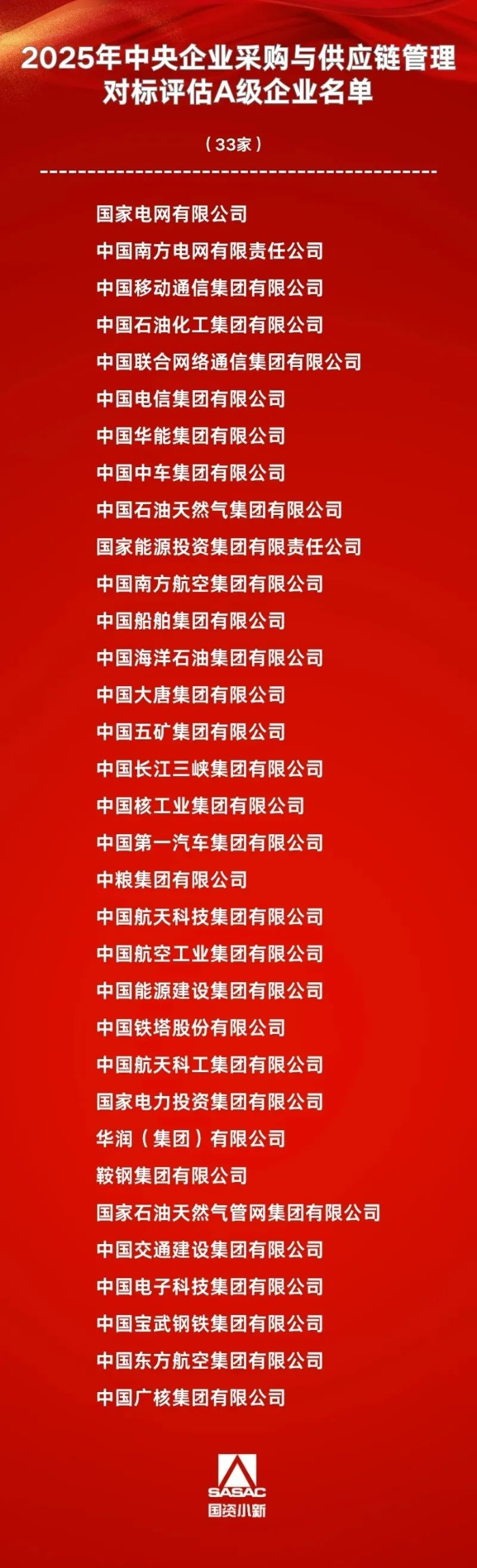 采购A级 采购A级